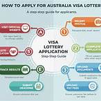 australia lottery visa 2021